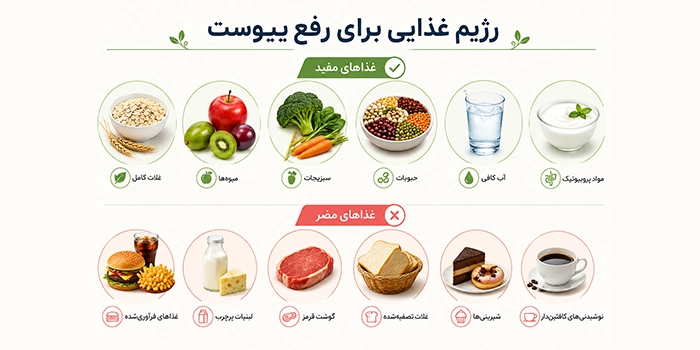 چه غذاهایی یبوست را بدتر میکنند؟